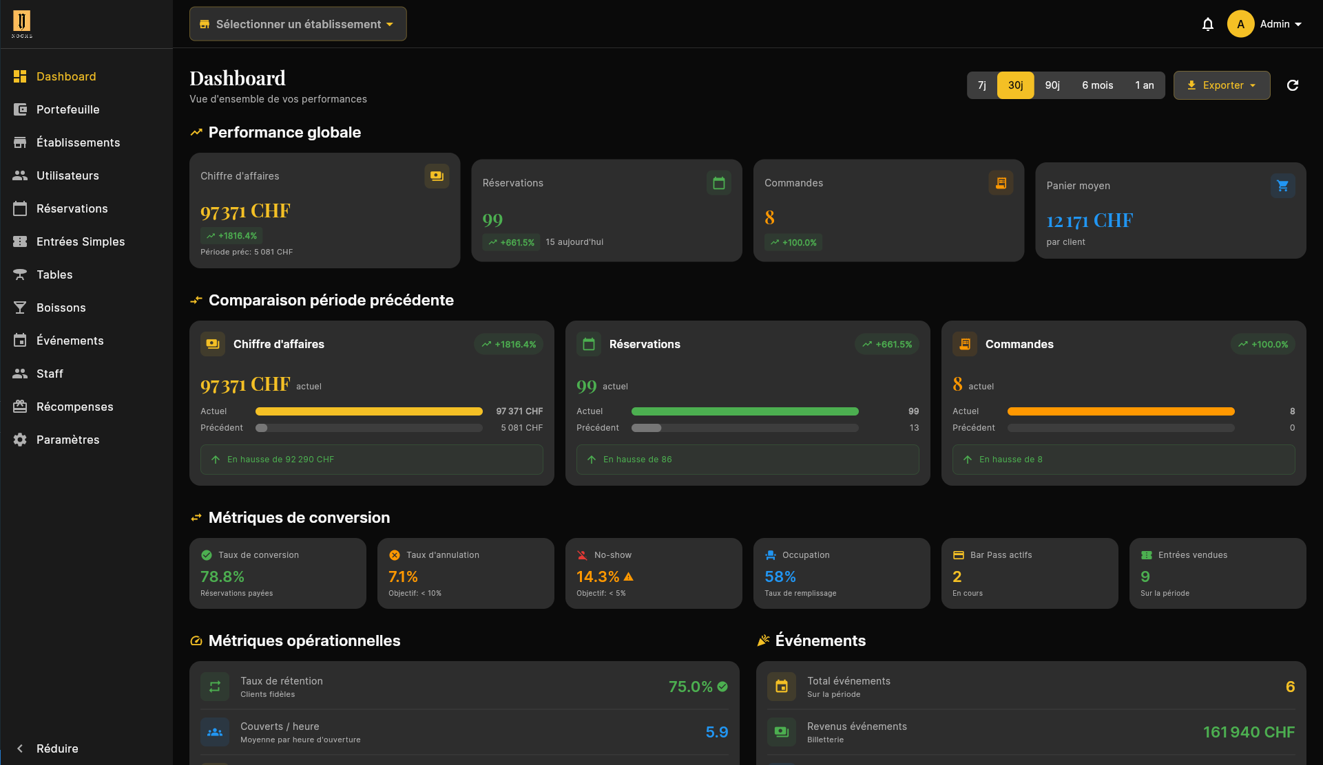 Dashboard Noche Club Admin